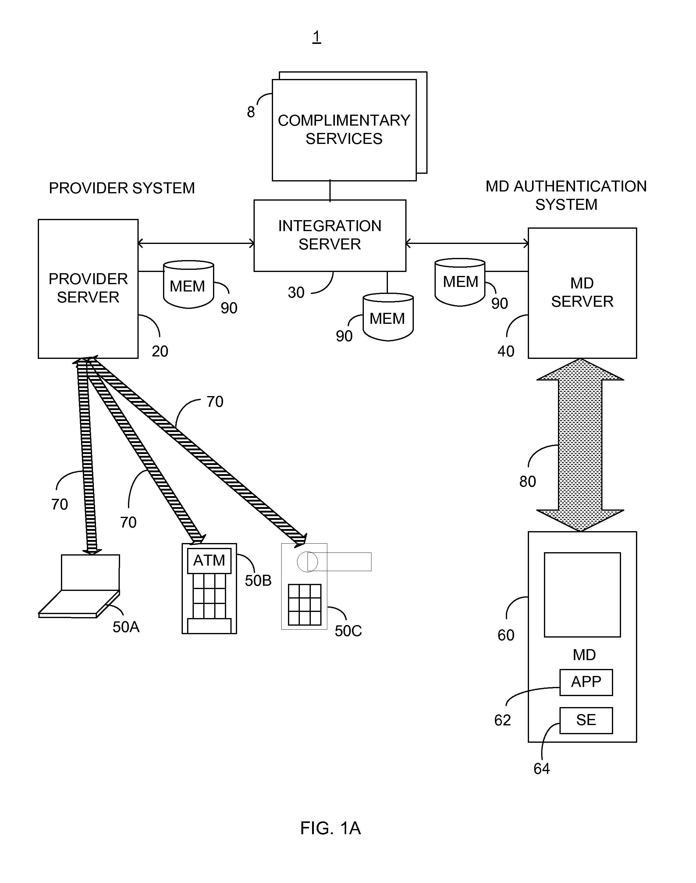 System and method for secure transaction process via mobile device