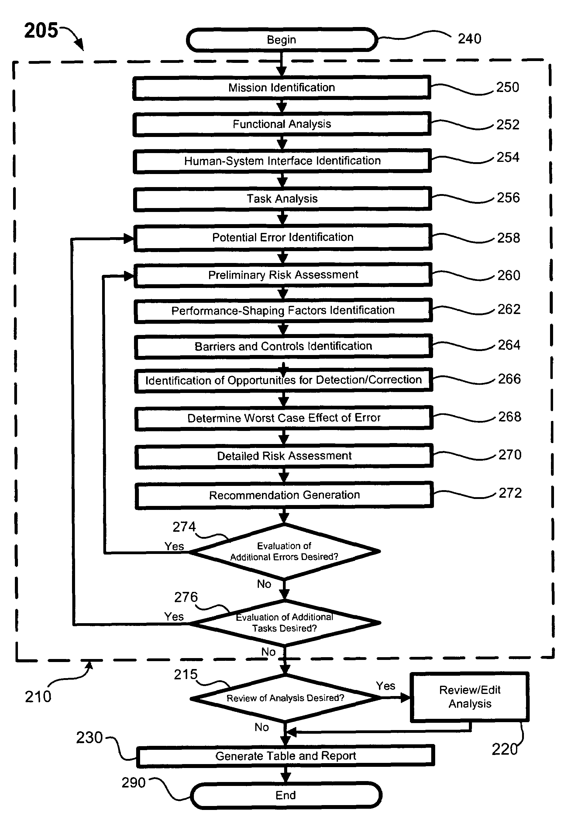 Human factors process failure modes and effects analysis (HF PFMEA) software tool