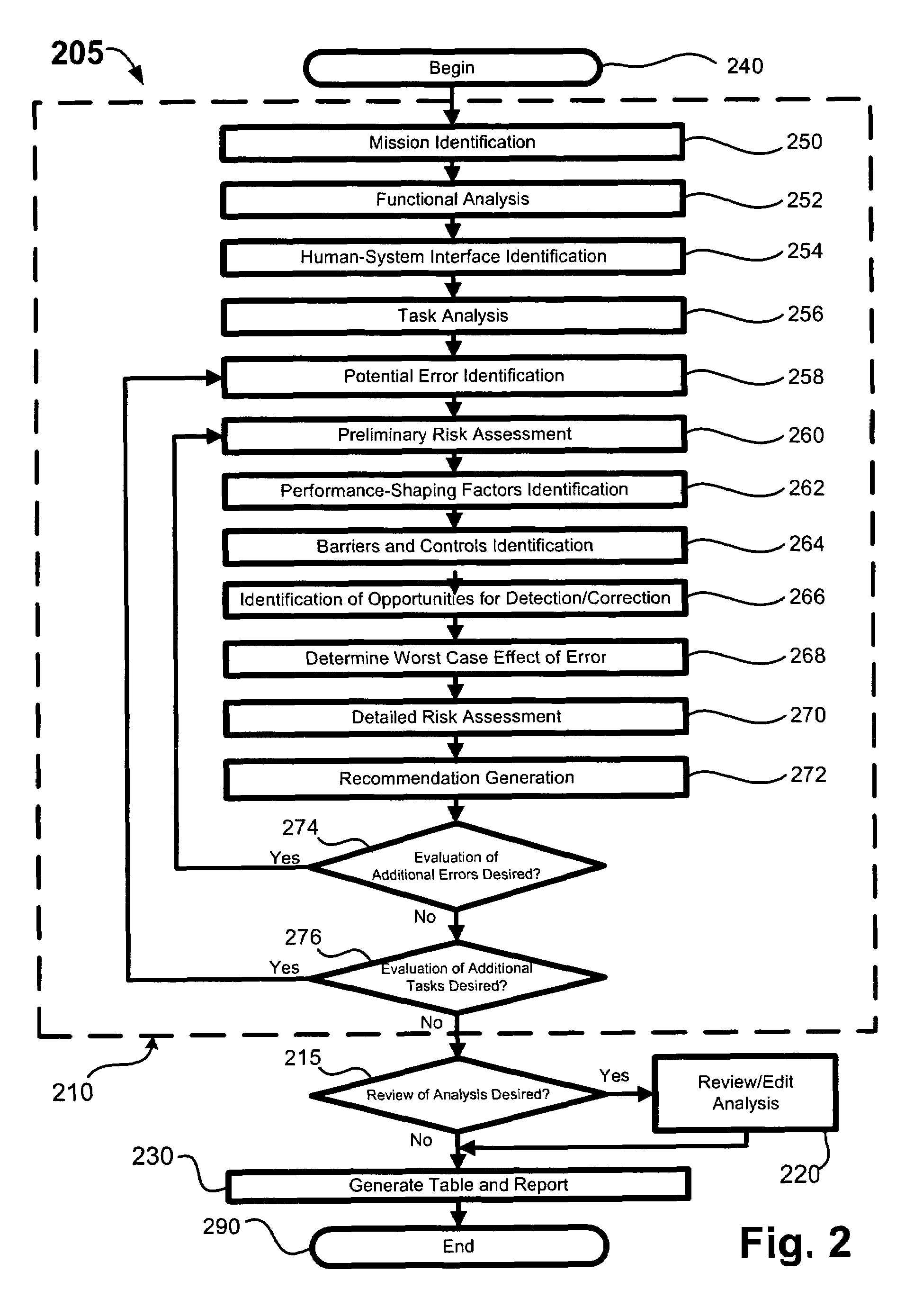 Human factors process failure modes and effects analysis (HF PFMEA) software tool