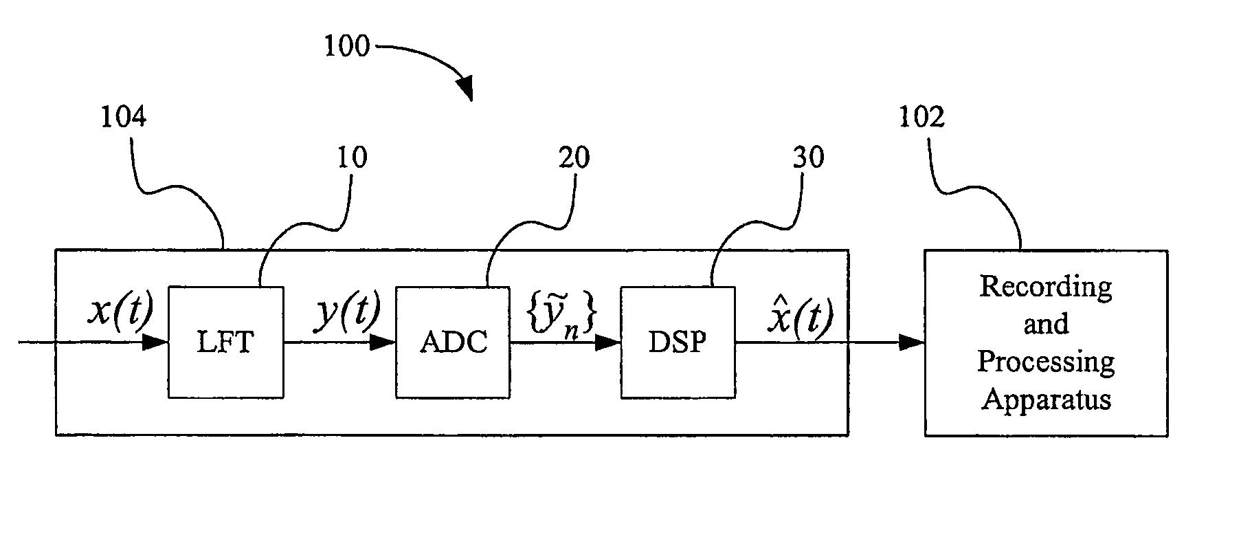 Method and apparatus for improving characteristics of acoustic and vibration transducers