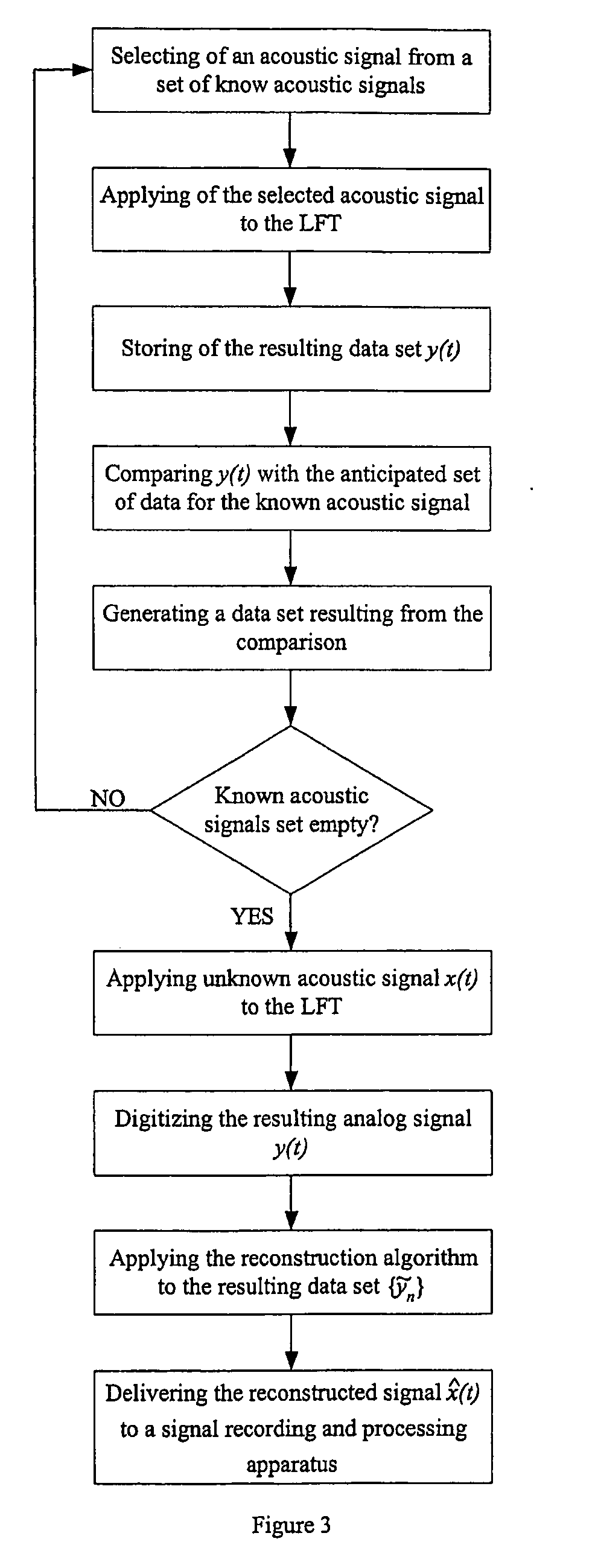 Method and apparatus for improving characteristics of acoustic and vibration transducers