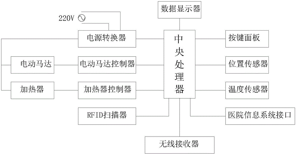 Self-service moxibustion treatment table