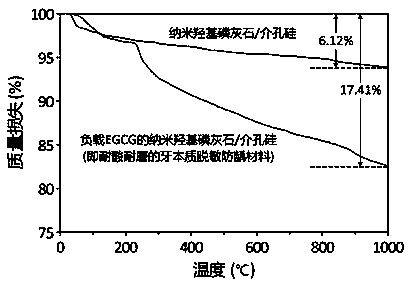 Dentin desensitization material resistant to acid, abrasion and caries and preparation method thereof