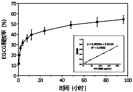 Dentin desensitization material resistant to acid, abrasion and caries and preparation method thereof