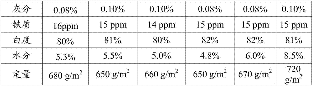 A kind of cotton pulp and its preparation method and a kind of carboxymethyl cellulose and its preparation method