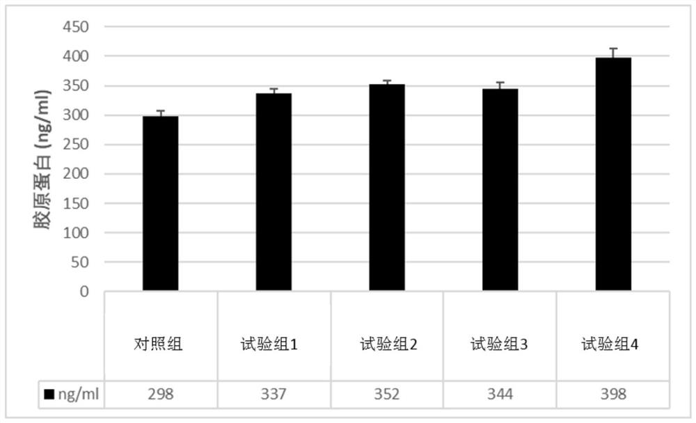 External additive, application thereof and skin external product