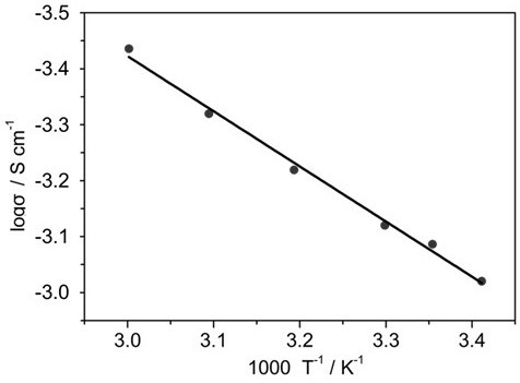 a crystalline state  <sub>3</sub> ocl inorganic lithium ion conductor and its preparation method and application