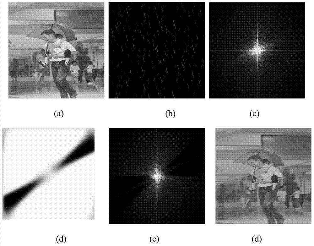 Rainy day video restoration method based on time domain, space domain and frequency domain joint processing