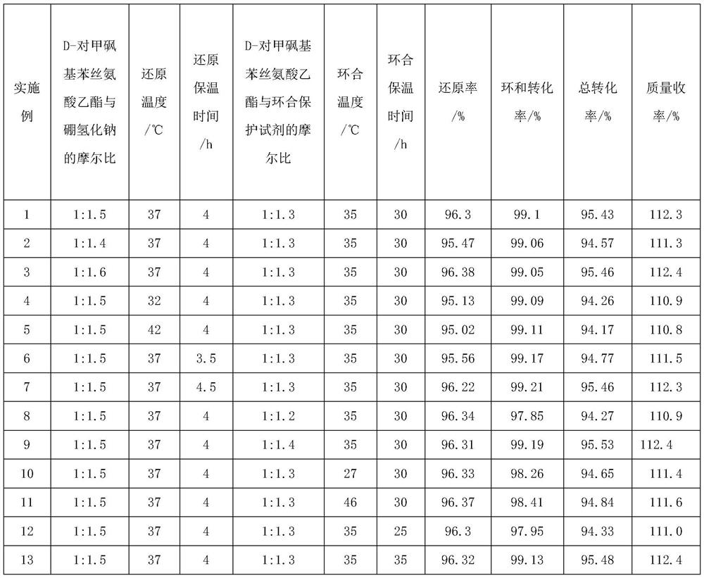 Florfenicol intermediate preparation method