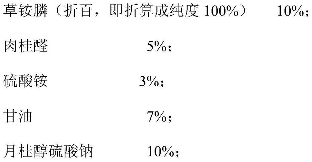 Plant-derived synergistic glufosinate-ammonium aqueous solution as well as preparation method and application thereof