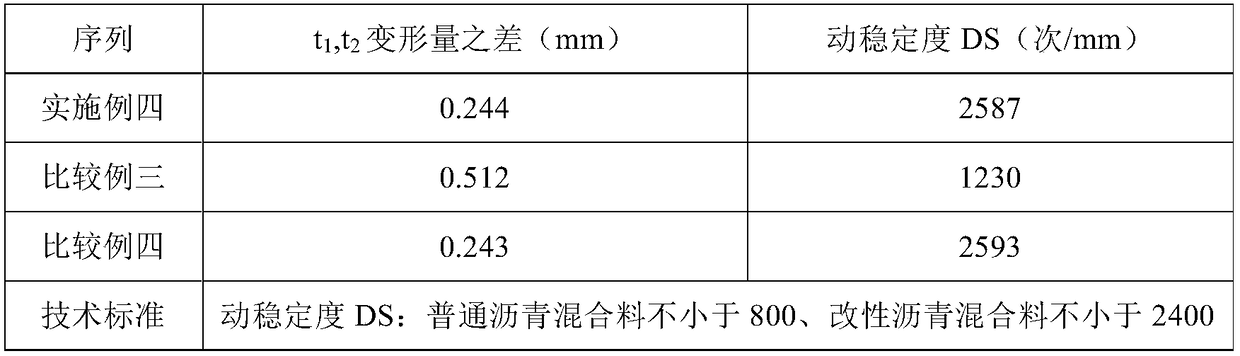 A kind of waste oil-based modified bio-asphalt, bio-asphalt mixture and preparation method thereof