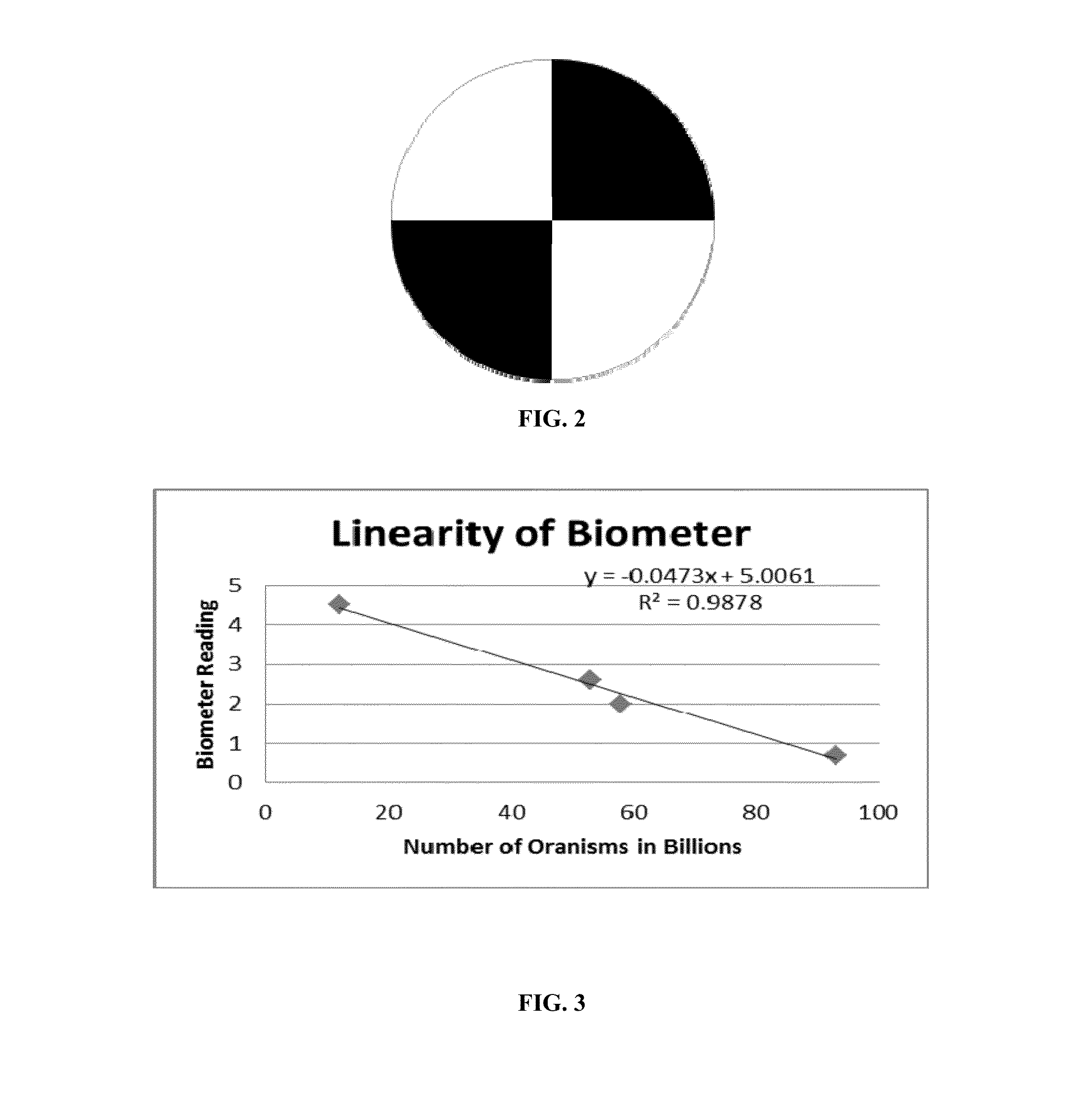 Methods and compositions for estimating soil microbial load