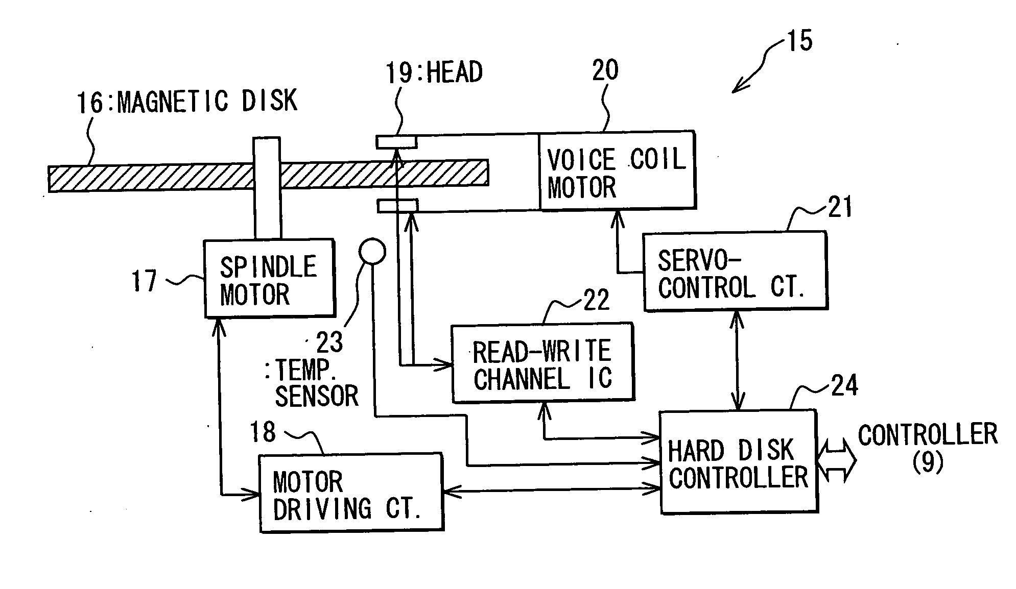 Hard disk device having normal and low density memory regions