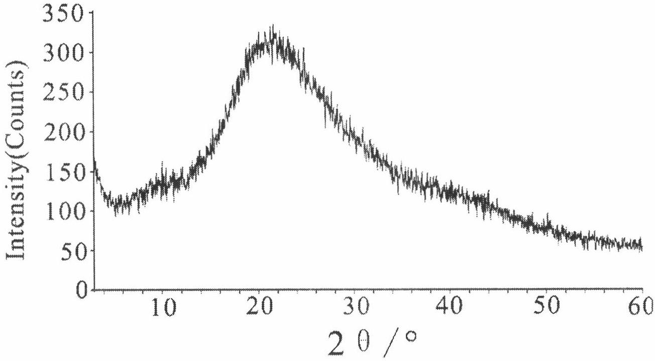 Method for synthesizing aragonite nanorod under conditions of normal pressure and temperature