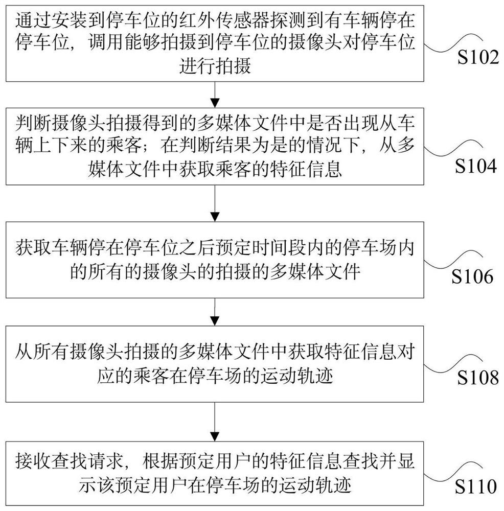 Intelligent car finding method and device in parking lot