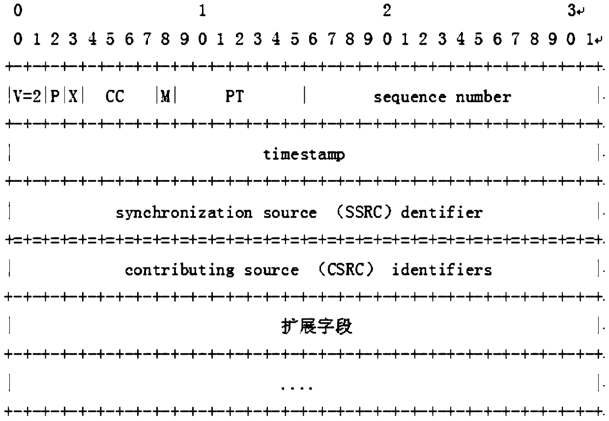 Method for detecting network transmission condition and related device