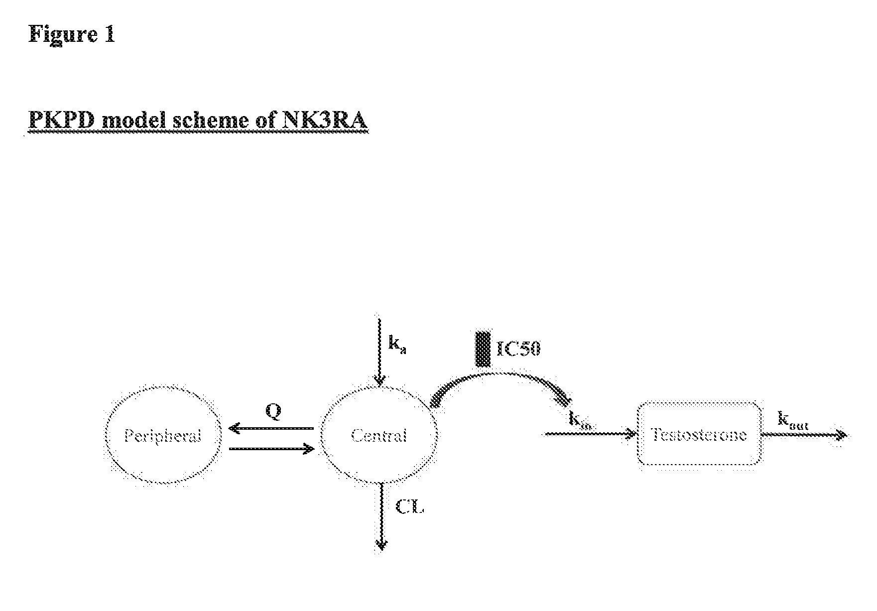 NK3 receptor antagonist compound (NK3RA) for use in a method for the treatment of polycystic ovary syndrome (PCOS)