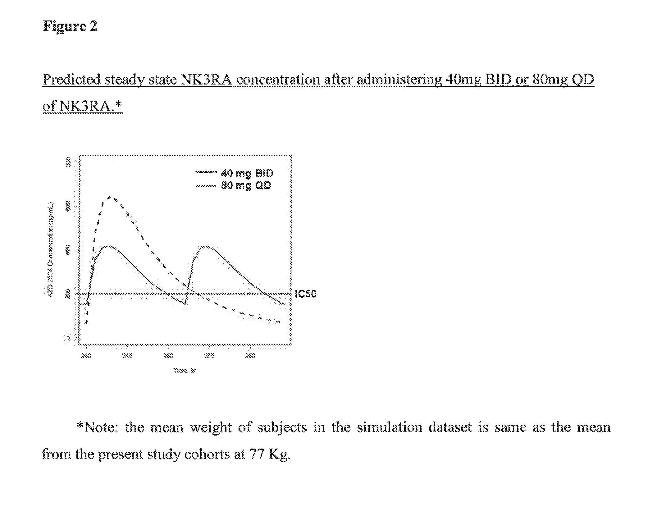 NK3 receptor antagonist compound (NK3RA) for use in a method for the treatment of polycystic ovary syndrome (PCOS)