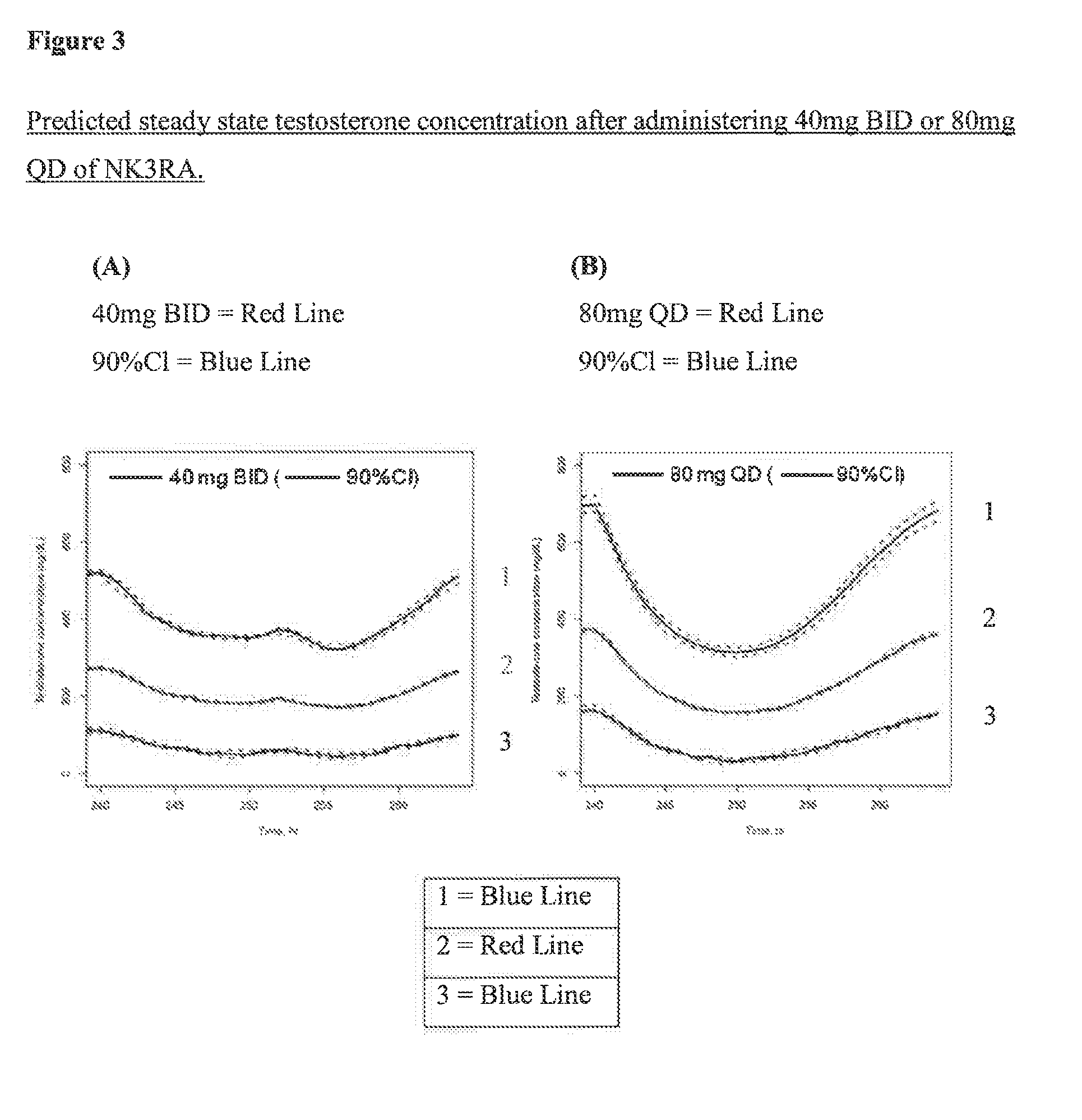 NK3 receptor antagonist compound (NK3RA) for use in a method for the treatment of polycystic ovary syndrome (PCOS)