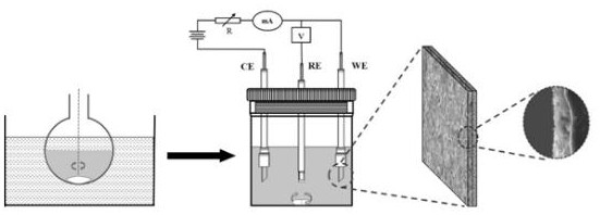 A titanium-based iridium oxide electrode, its electrochemical preparation method and application