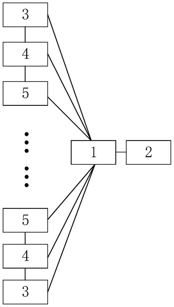 A kind of environmental detection method and system for archaeology