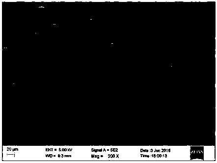 Preparation method of goserelin acetate microspheres