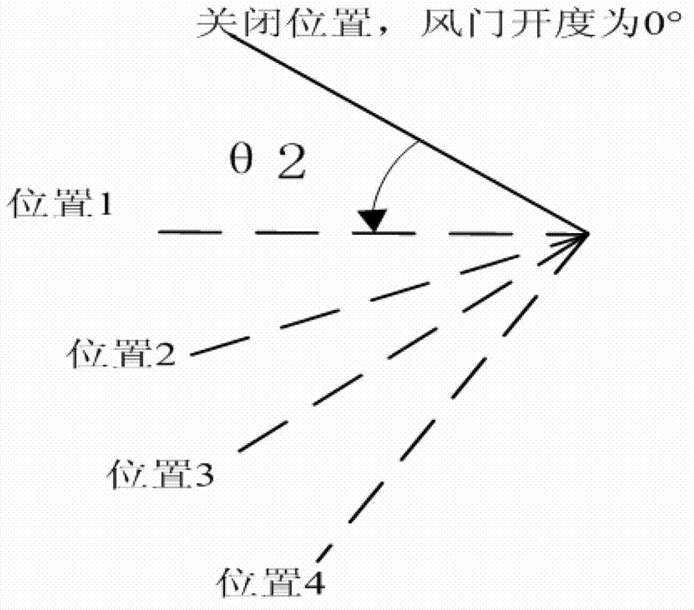 Air conditioner waste heat blowing control method