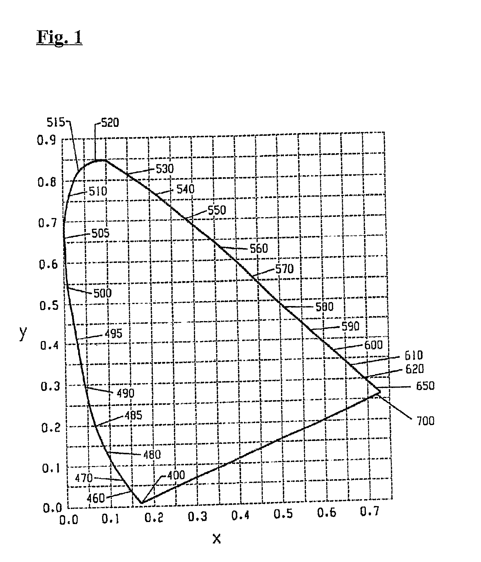 Lighting device and lighting method