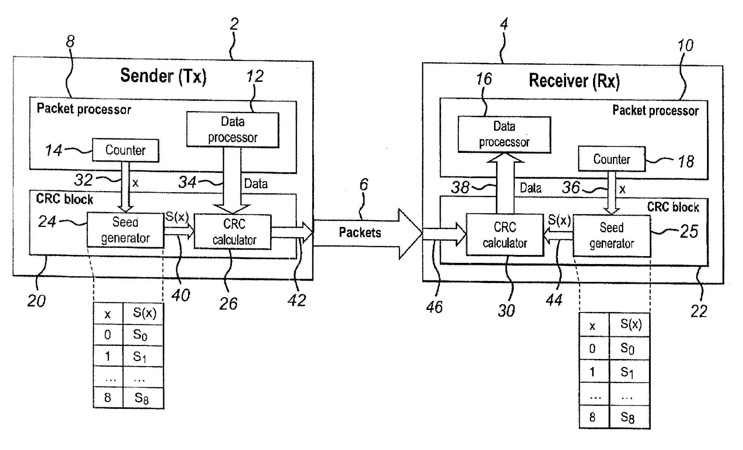 Method of communicatoin