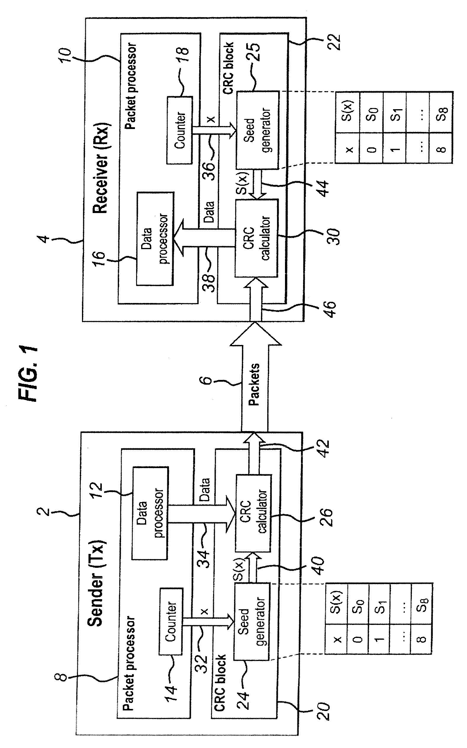 Method of communicatoin