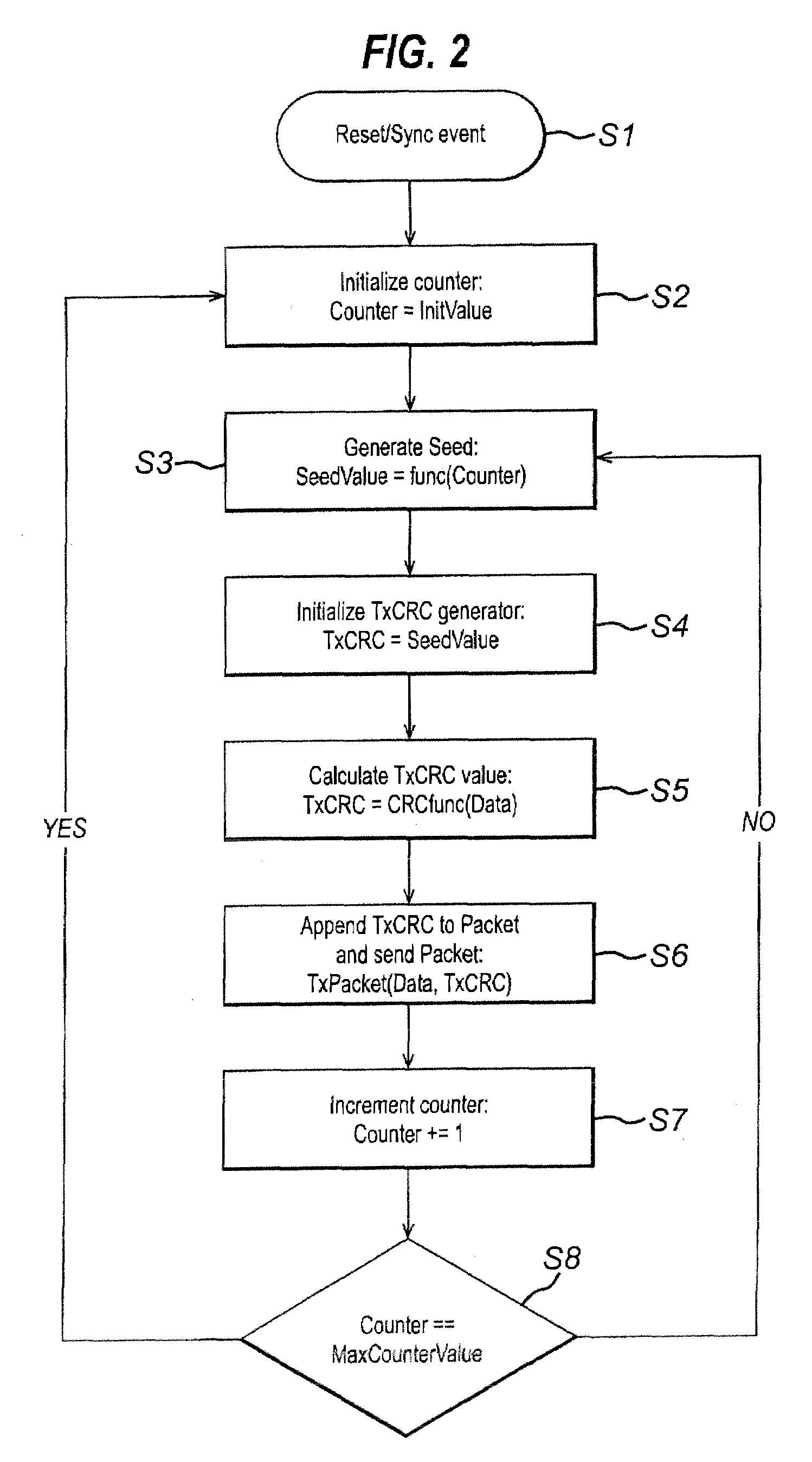 Method of communicatoin