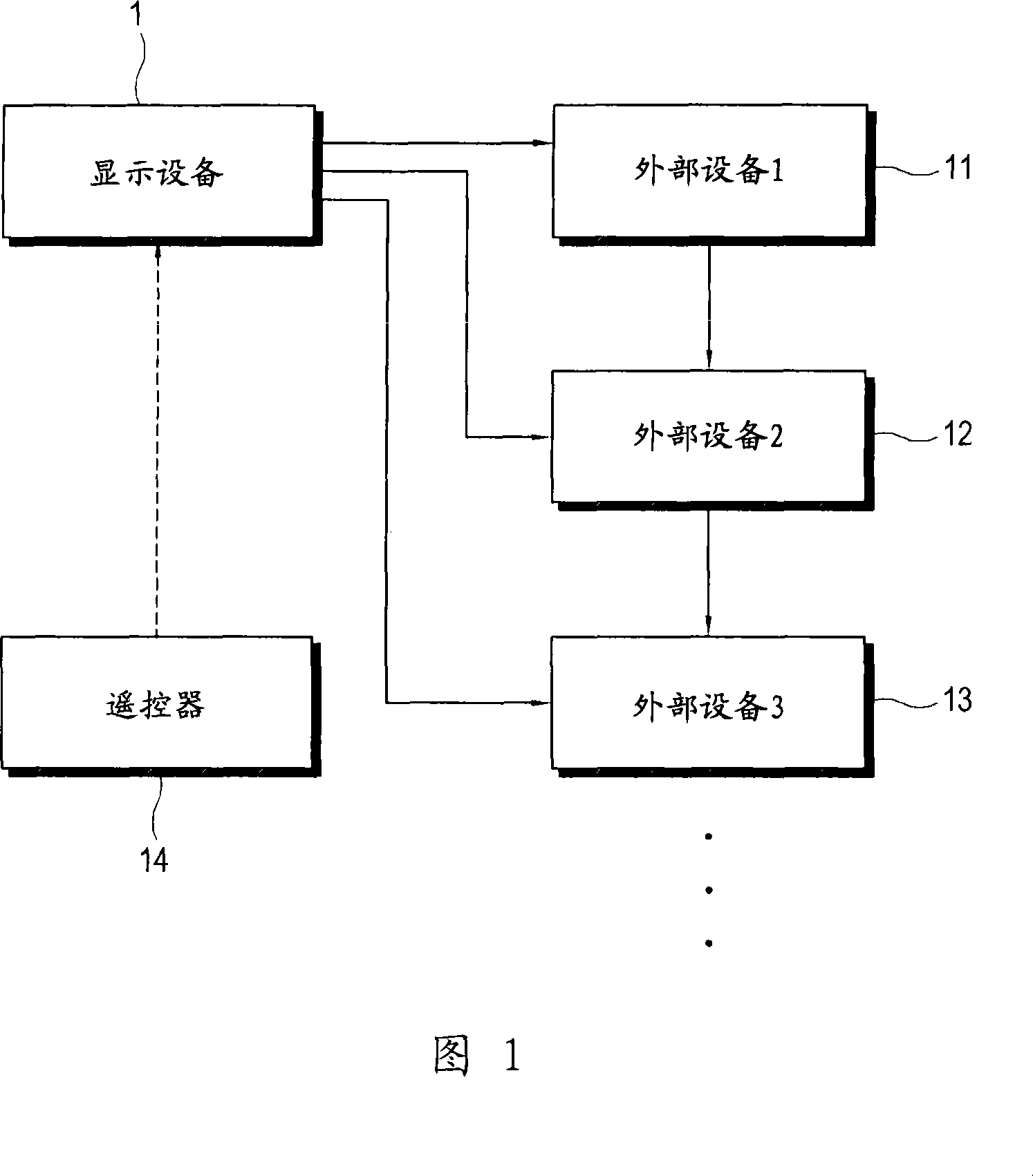 Display device and method of controlling external devices