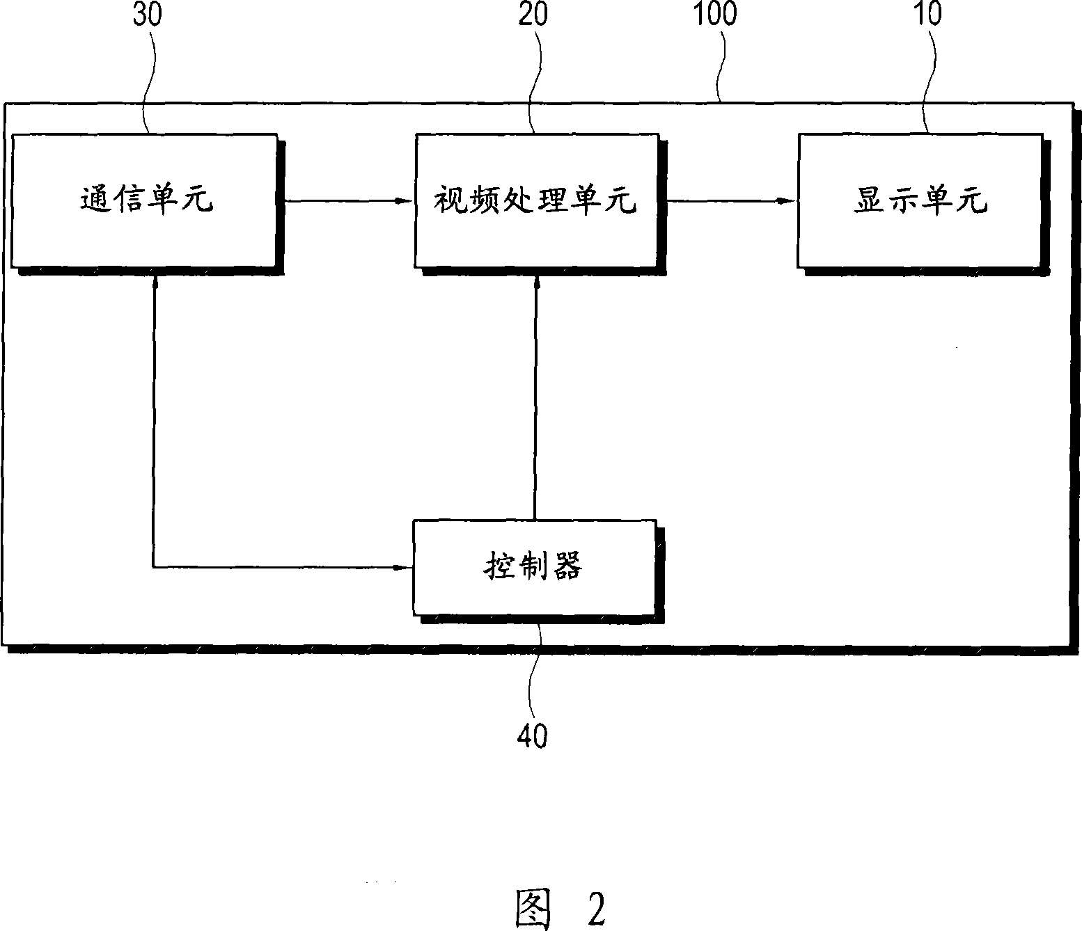 Display device and method of controlling external devices