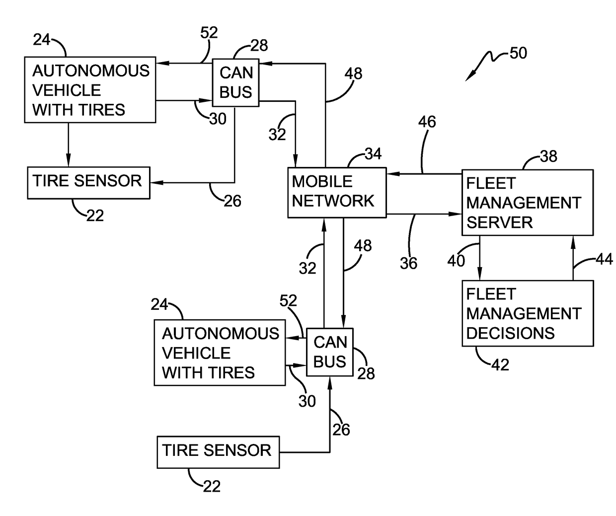 System and method for tire sensor-based autonomous vehicle fleet management