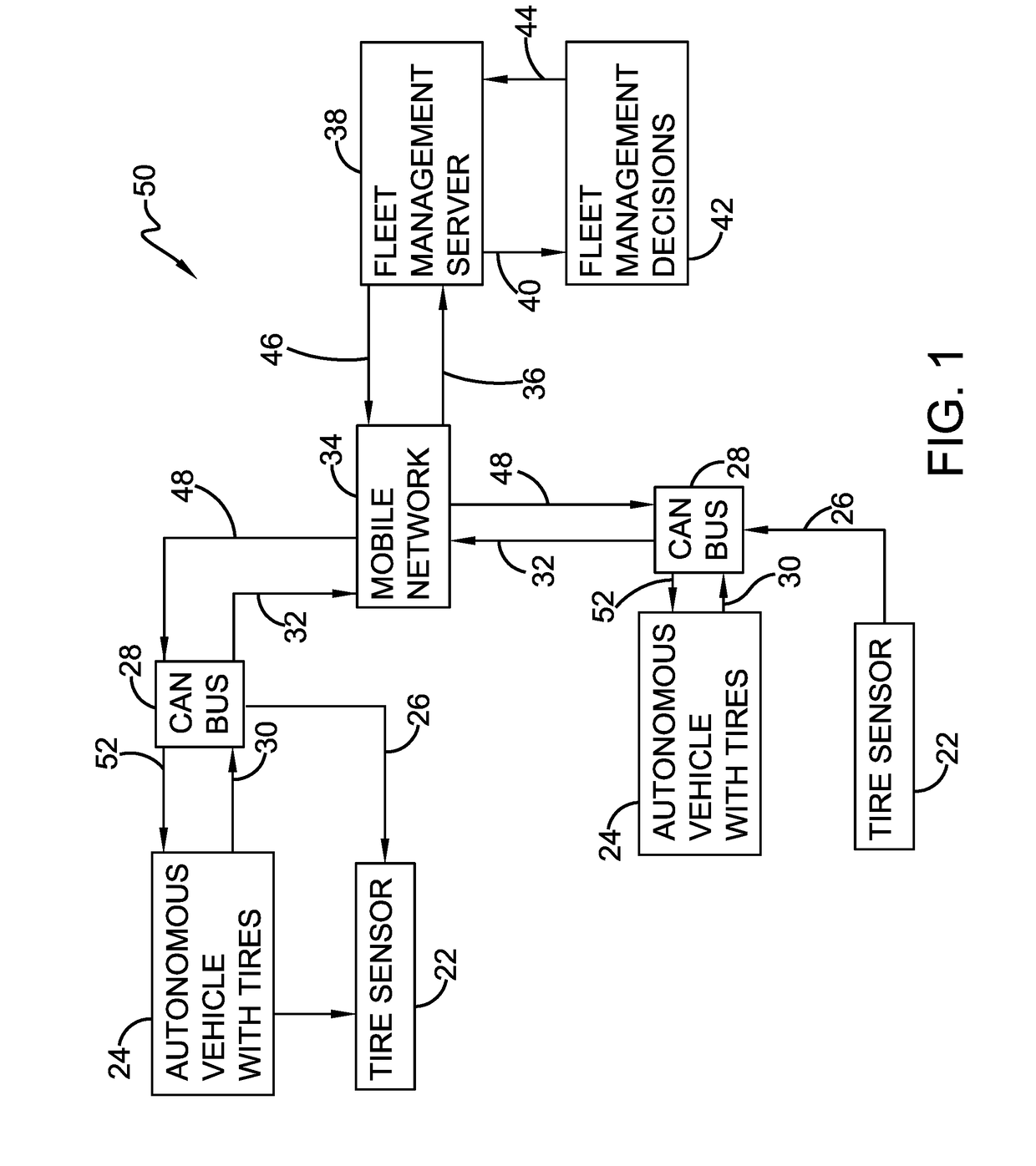 System and method for tire sensor-based autonomous vehicle fleet management