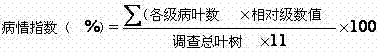 Sterilizing combination containing metrafenone and triazole fungicide