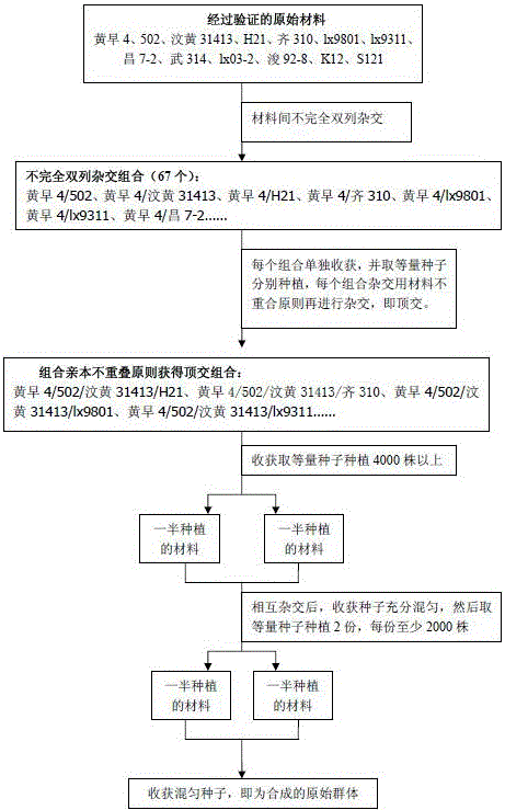 A Synthetic Method of Primitive Population for Maize Breeding for Reciprocal Recurrent Selection