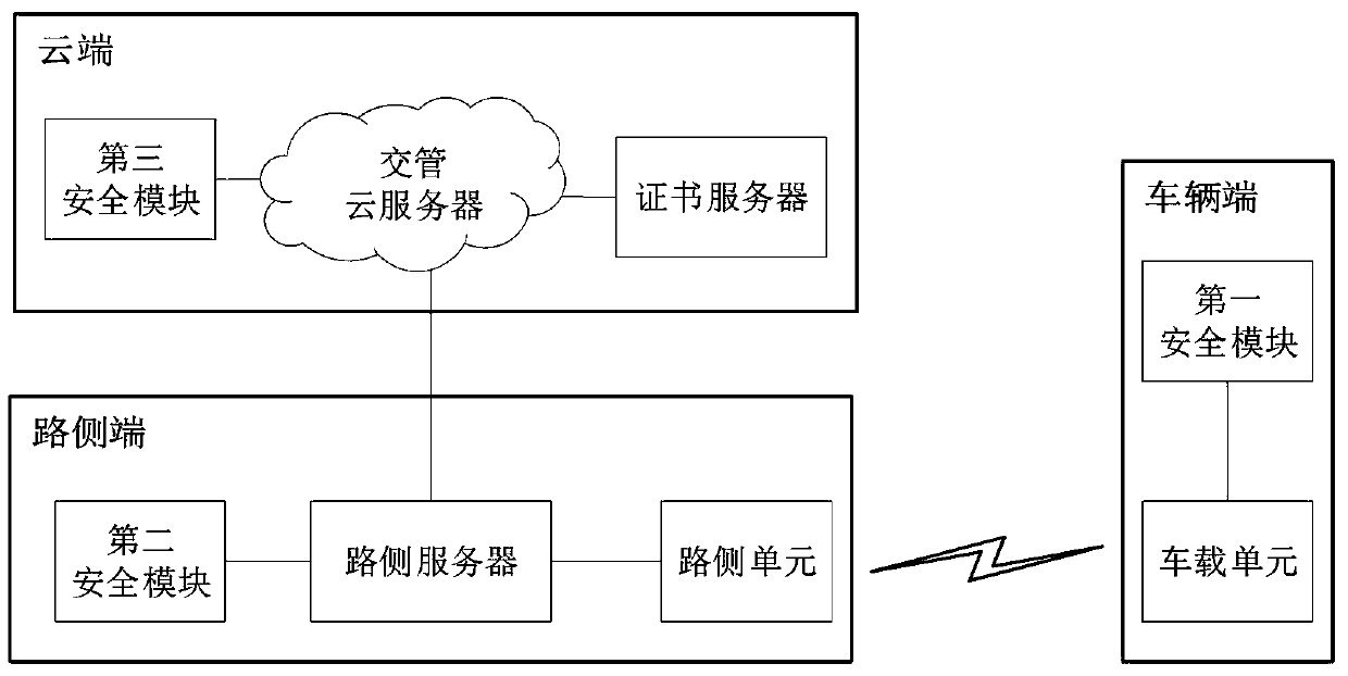 V2I Internet-of-Vehicles identity authentication system and method