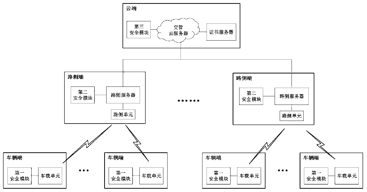 V2I Internet-of-Vehicles identity authentication system and method