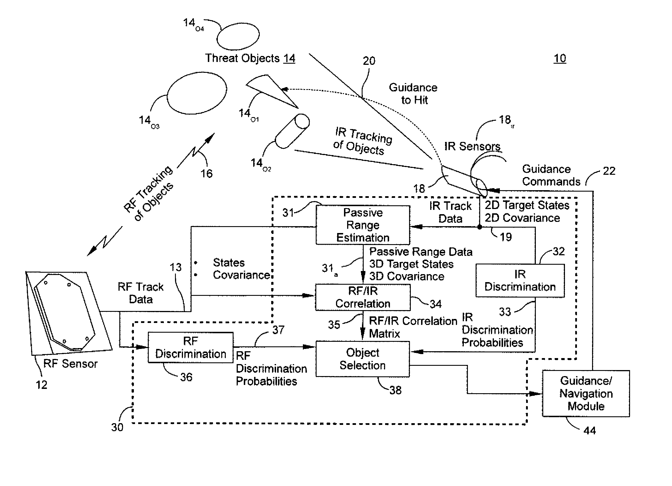 Passive range estimating engagement system and method