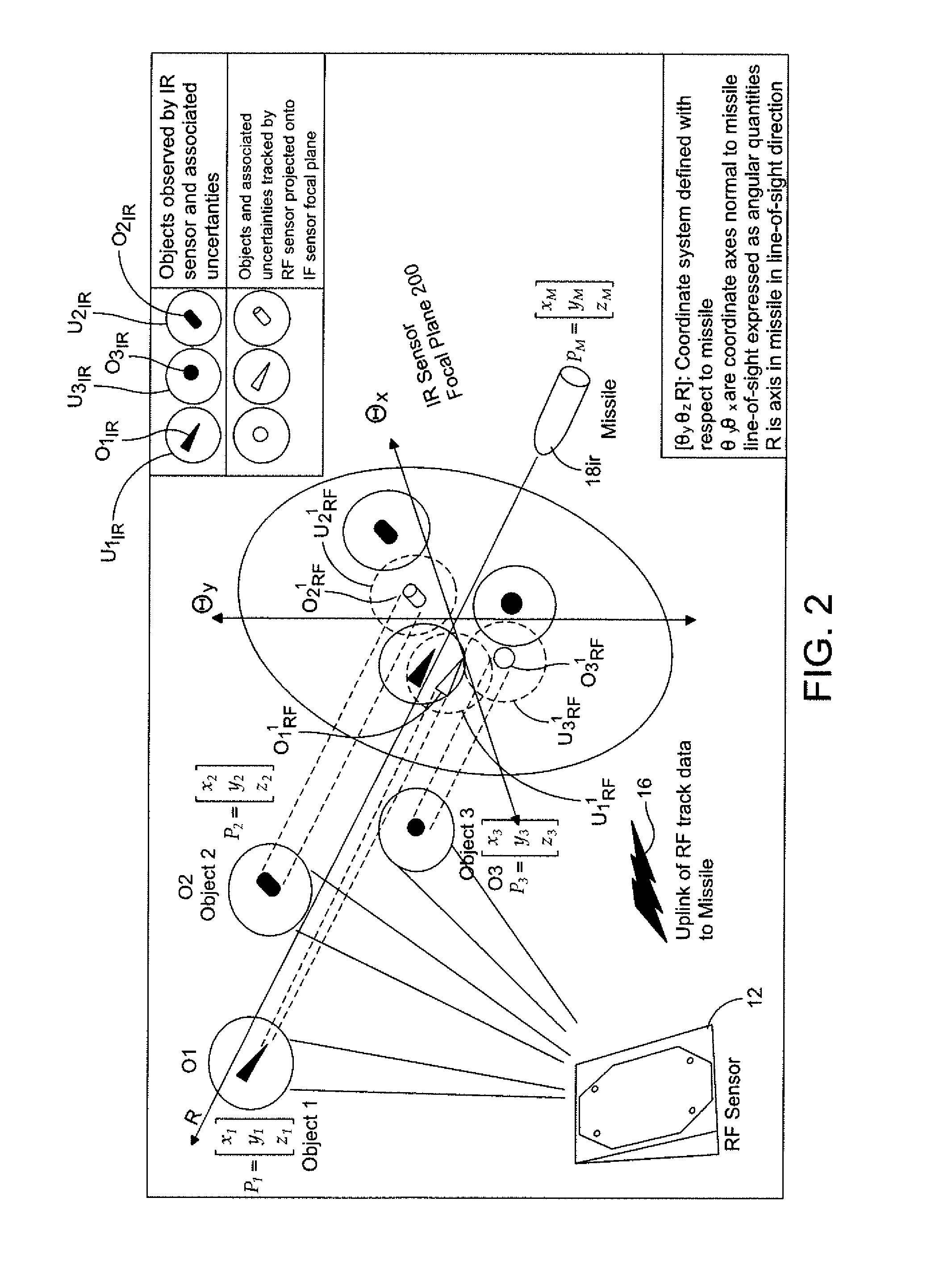 Passive range estimating engagement system and method