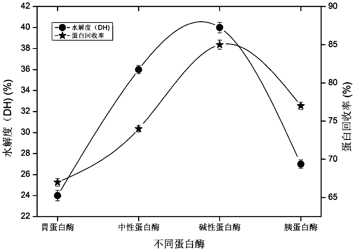 High f value oligopeptide and preparation method thereof