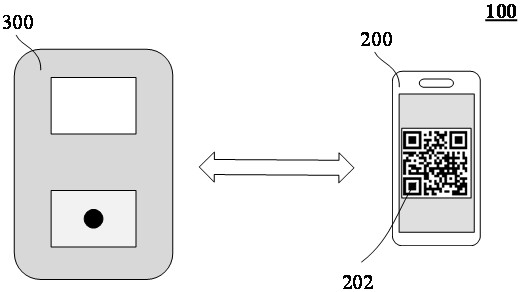 Data feedback method and system