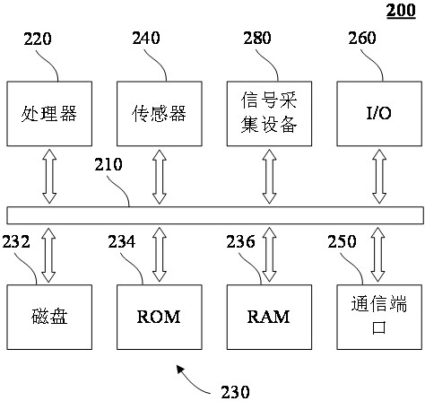 Data feedback method and system