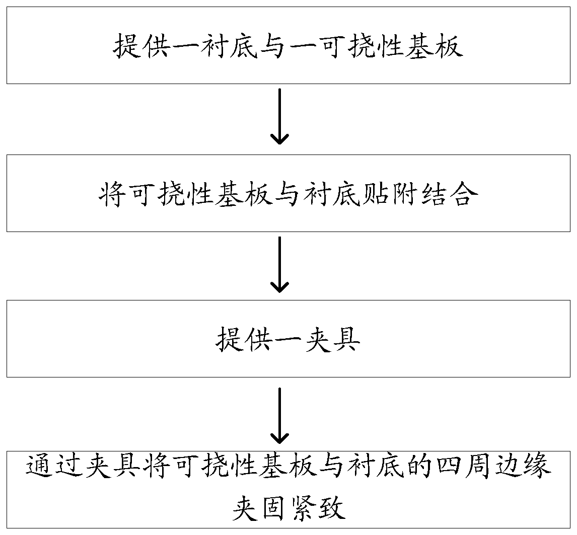 Processing method of flexible substrate