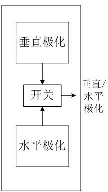 Satellite communication ground station interference cancellation space sampling antenna design method