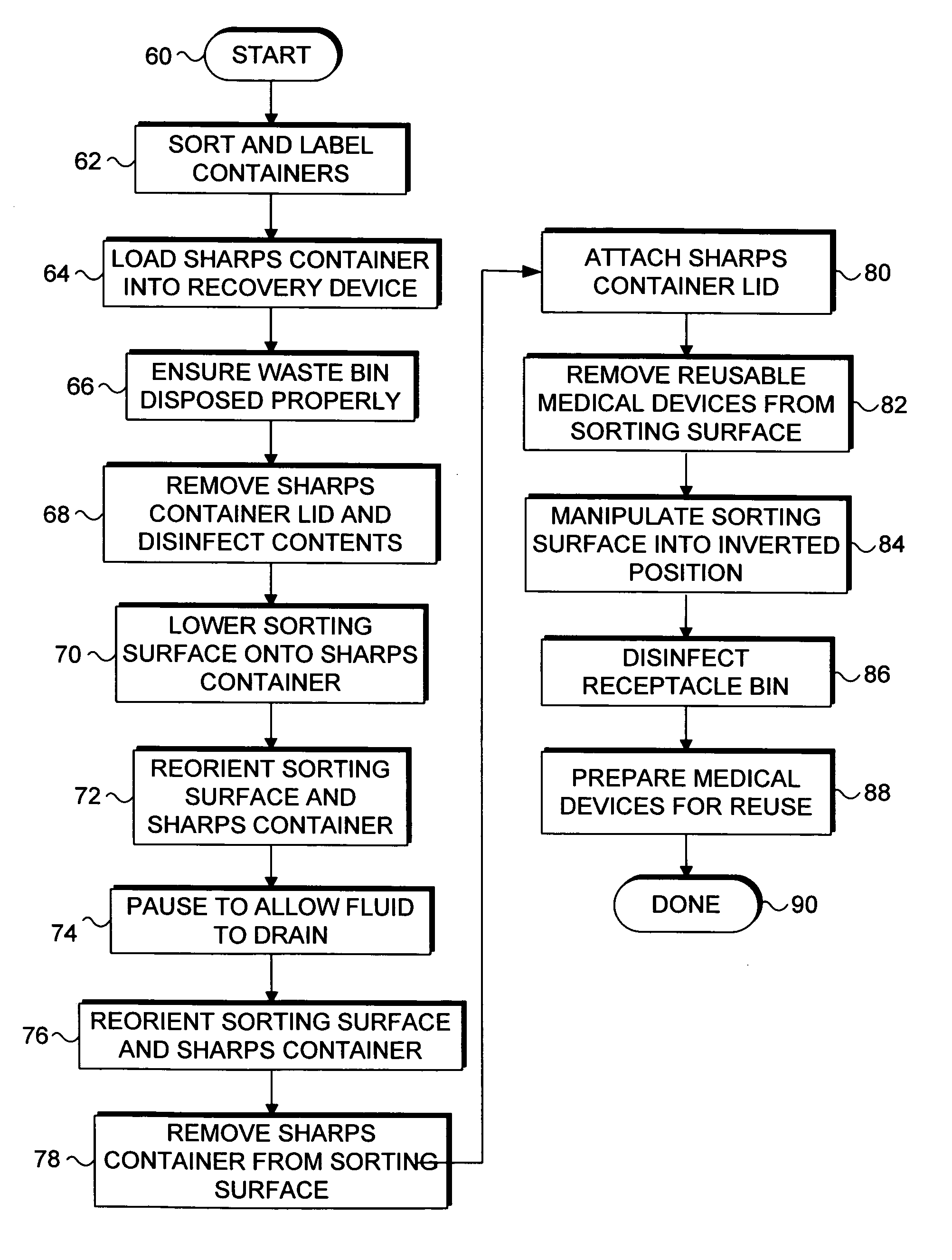 Recovery of reprocessable medical devices in a sharps container