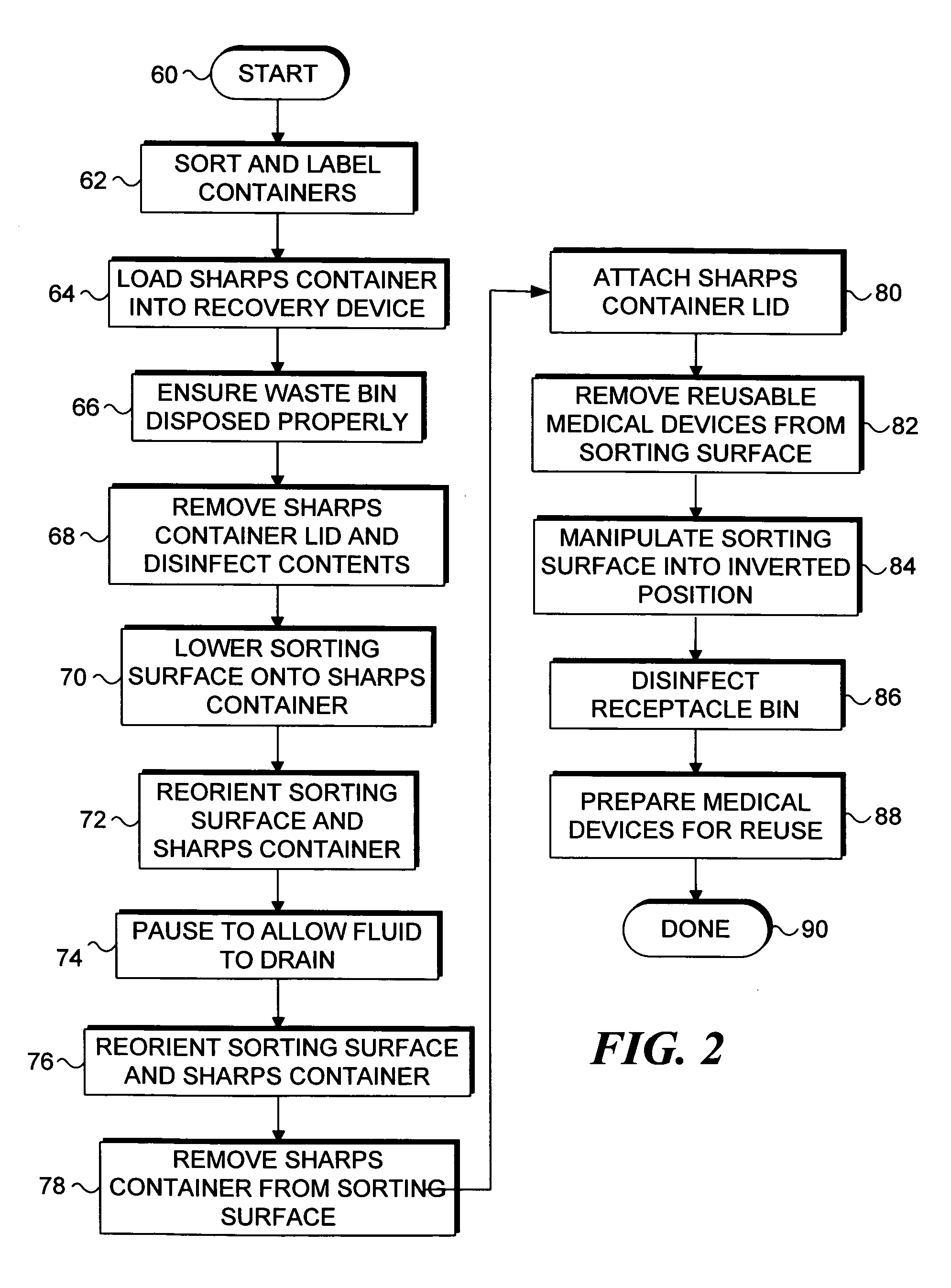 Recovery of reprocessable medical devices in a sharps container