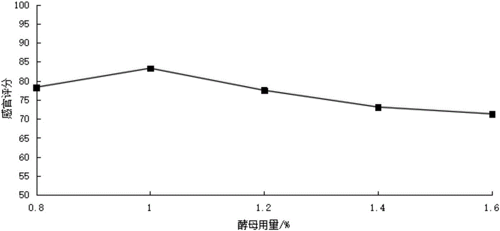 Nutrition bread prepared by soy isoflavone microcapsules and preparation method thereof