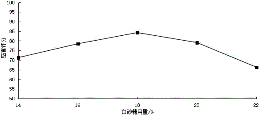 Nutrition bread prepared by soy isoflavone microcapsules and preparation method thereof